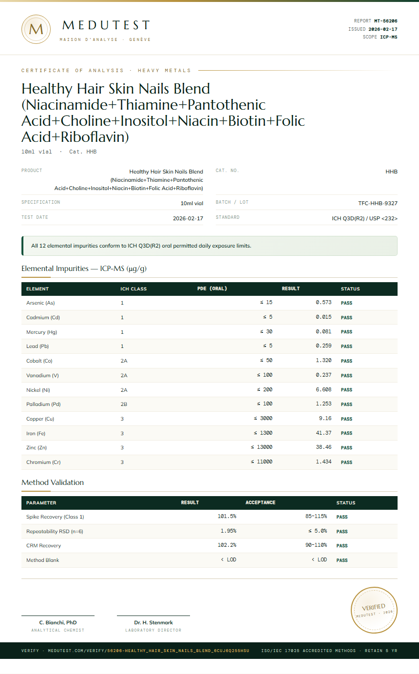 Healthy Hair Skin Nails Blend (Niacinamide+Thiamine+Pantothenic Acid+Choline+Inositol+Niacin+Biotin+Folic Acid+Riboflavin) Heavy Metals report by Medutest