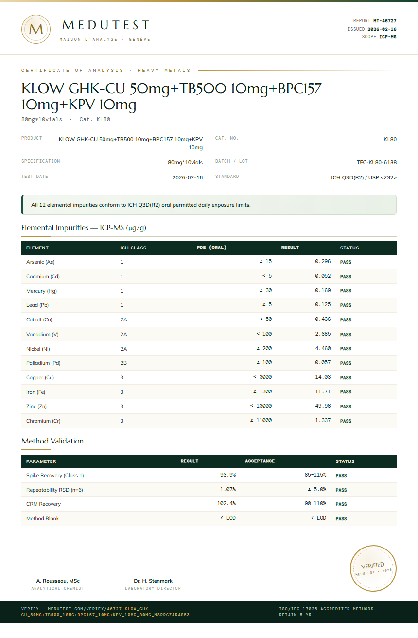 KLOW GHK-CU 50mg+TB500 10mg+BPC157 10mg+KPV 10mg Heavy Metals report by Medutest