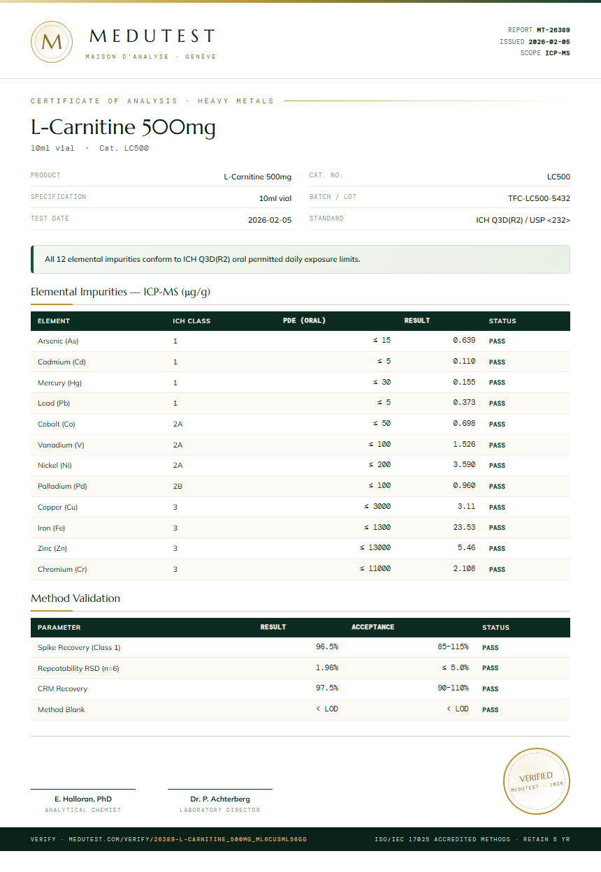 L-Carnitine 500mg Heavy Metals report by Medutest