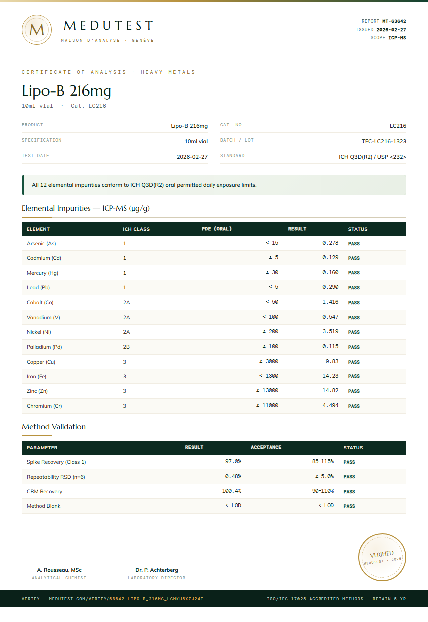 Lipo-B 216mg Heavy Metals report by Medutest