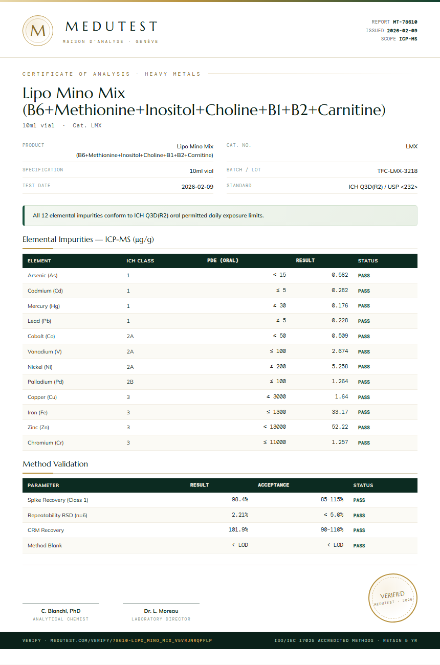 Lipo Mino Mix (B6+Methionine+Inositol+Choline+B1+B2+Carnitine) Heavy Metals report by Medutest