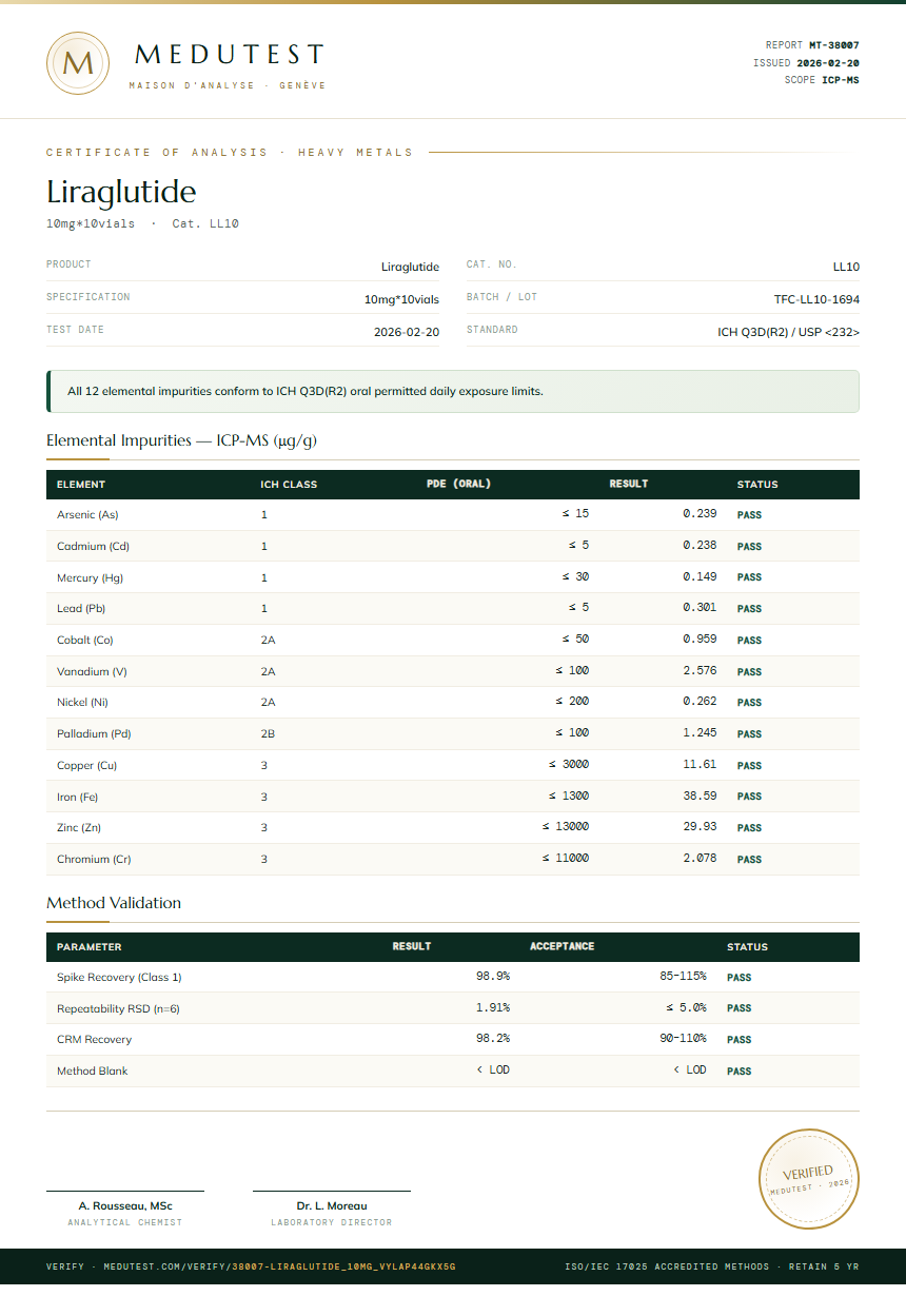 Liraglutide Heavy Metals report by Medutest