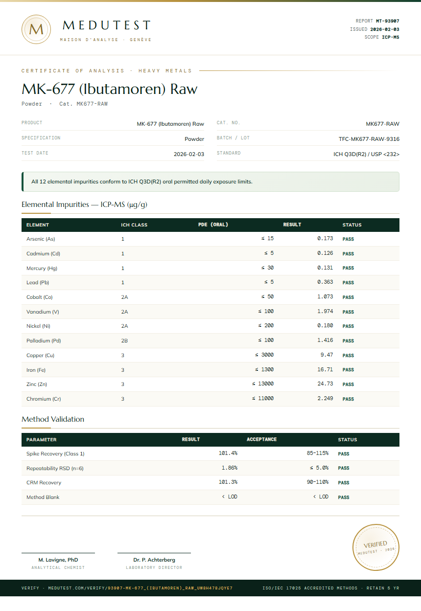 MK-677 (Ibutamoren) Raw Heavy Metals report by Medutest