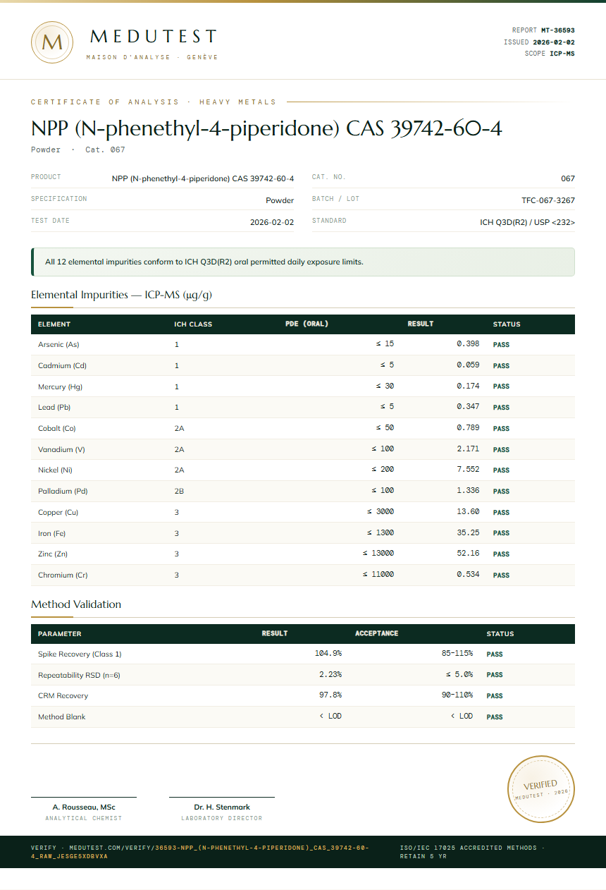 NPP (N-phenethyl-4-piperidone) CAS 39742-60-4 Heavy Metals report by Medutest