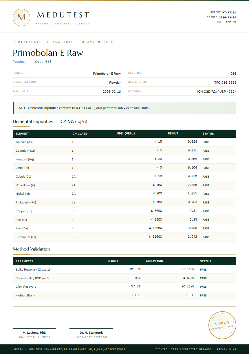 Primobolan E Raw Heavy Metals report by Medutest
