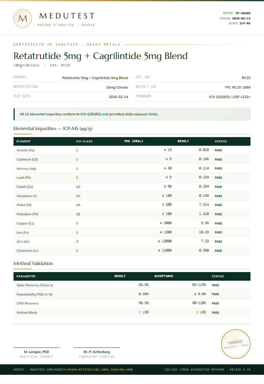 Retatrutide 5mg + Cagrilintide 5mg Blend Heavy Metals report by Medutest