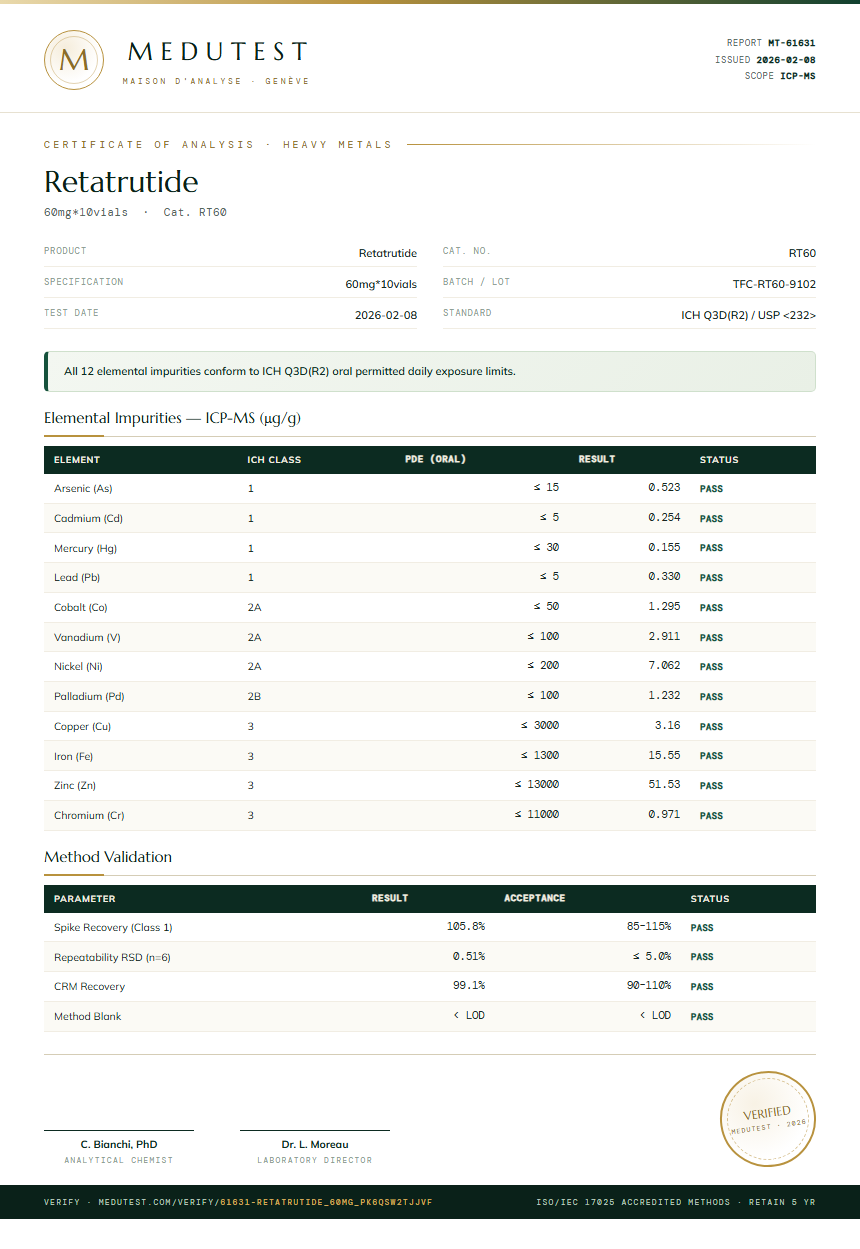 Retatrutide Heavy Metals report by Medutest