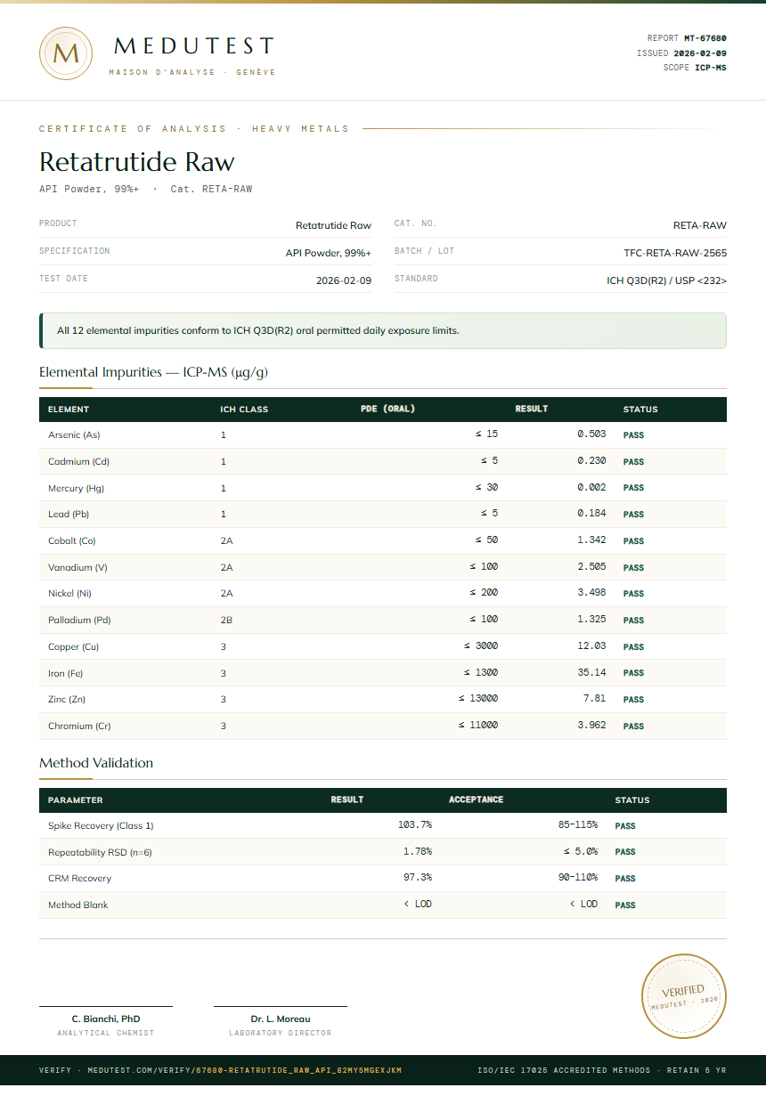 Retatrutide Raw Heavy Metals report by Medutest