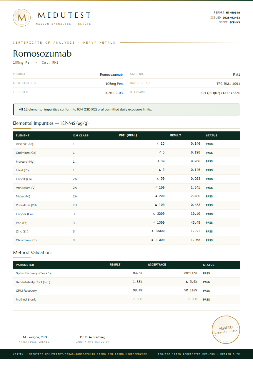 Romosozumab Heavy Metals report by Medutest