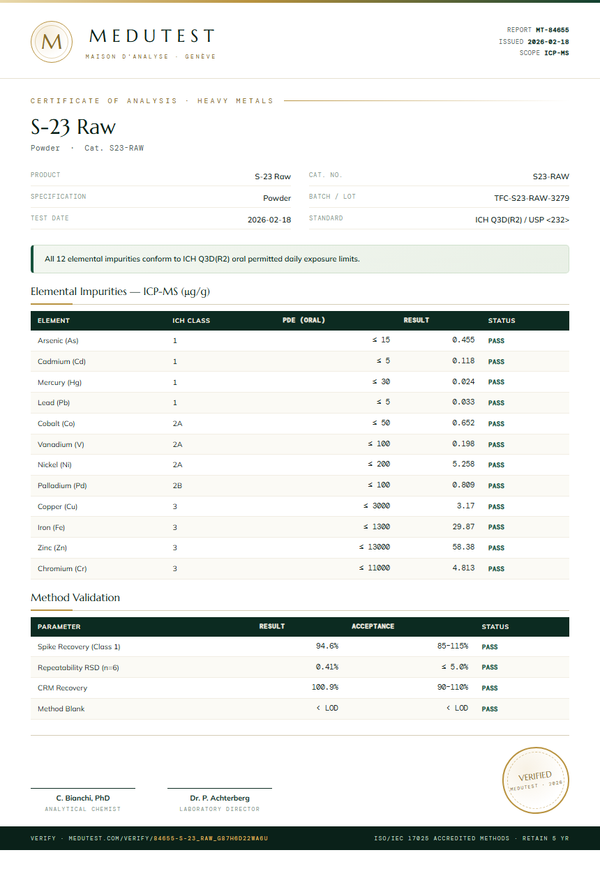 S-23 Raw Heavy Metals report by Medutest