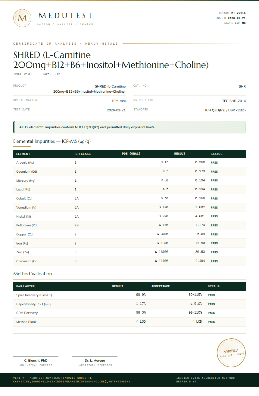 SHRED (L-Carnitine 200mg+B12+B6+Inositol+Methionine+Choline) Heavy Metals report by Medutest