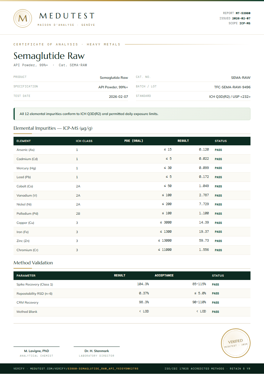 Semaglutide Raw Heavy Metals report by Medutest