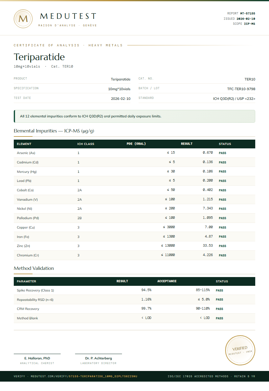 Teriparatide Heavy Metals report by Medutest