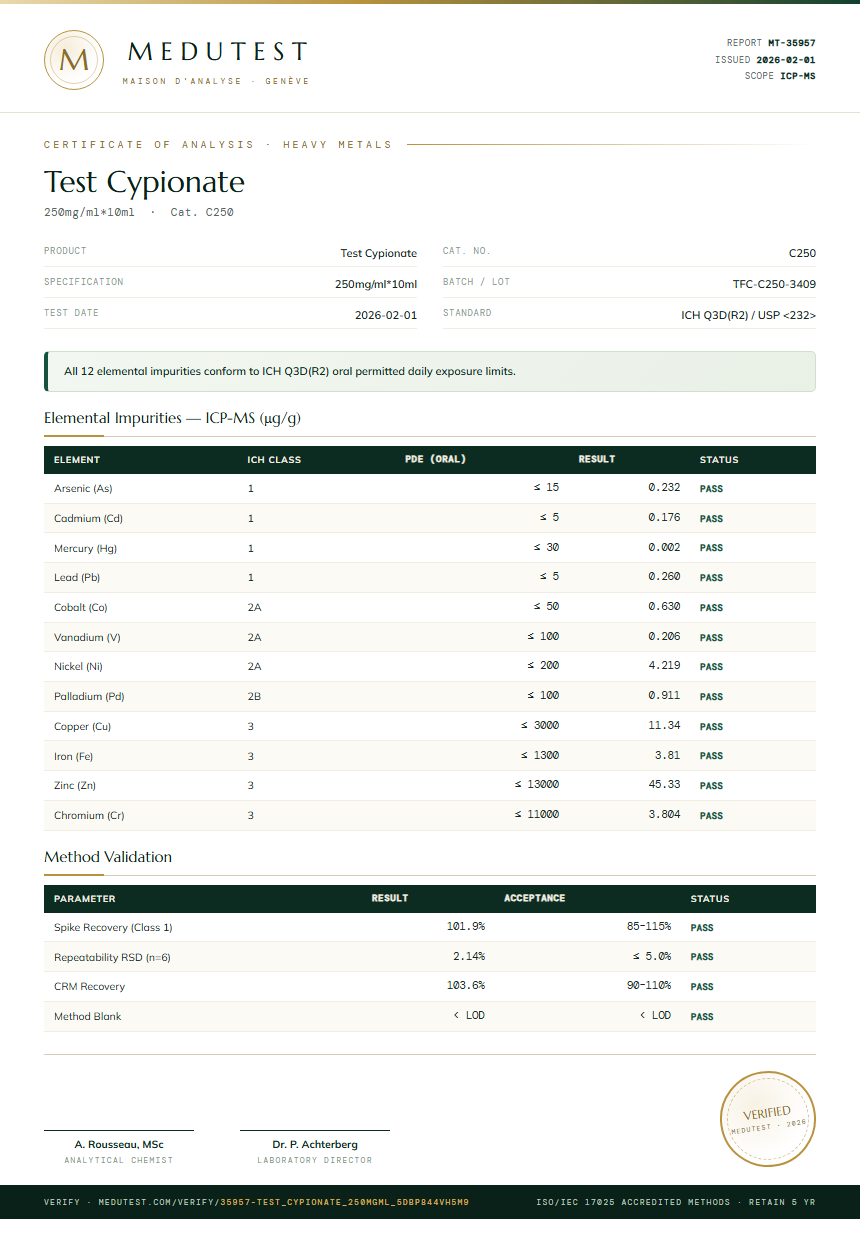 Test Cypionate Heavy Metals report by Medutest