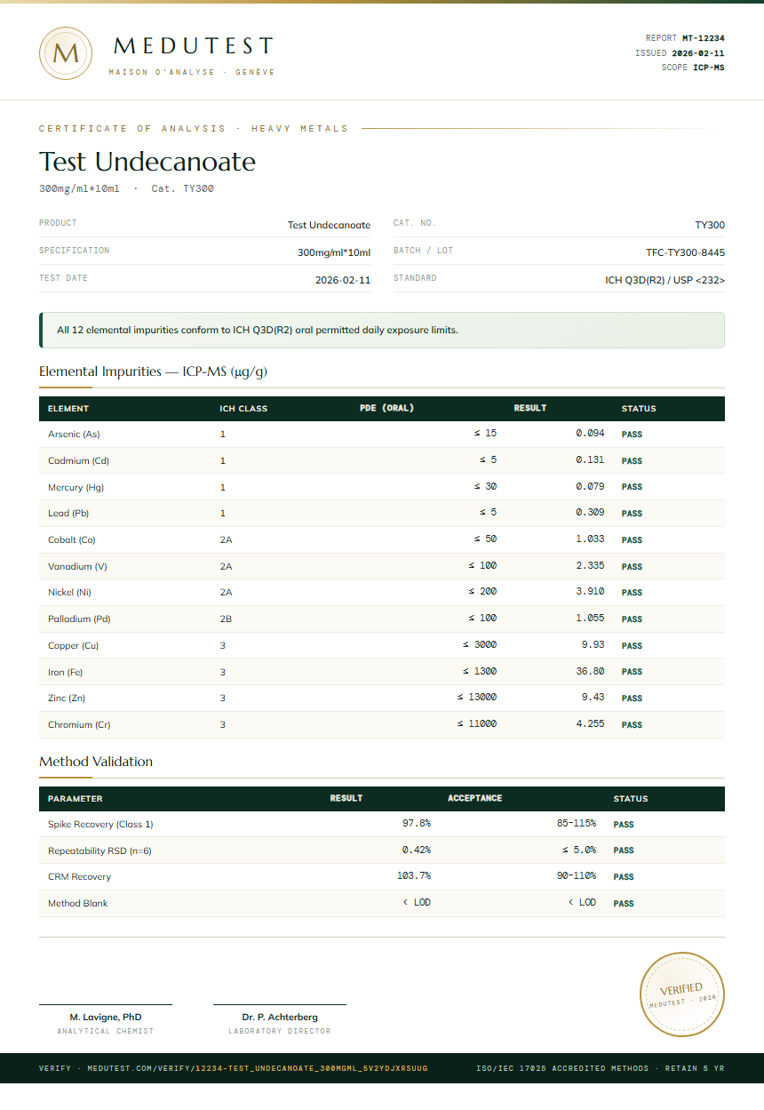 Test Undecanoate Heavy Metals report by Medutest