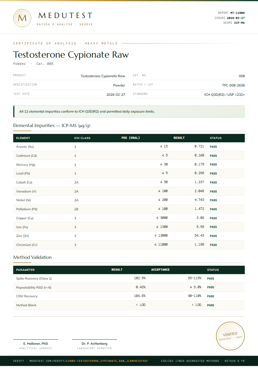 Testosterone Cypionate Raw Heavy Metals report by Medutest