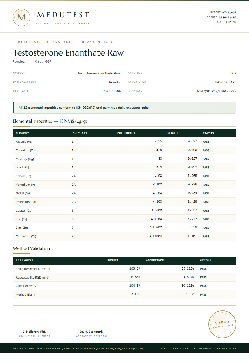 Testosterone Enanthate Raw Heavy Metals report by Medutest