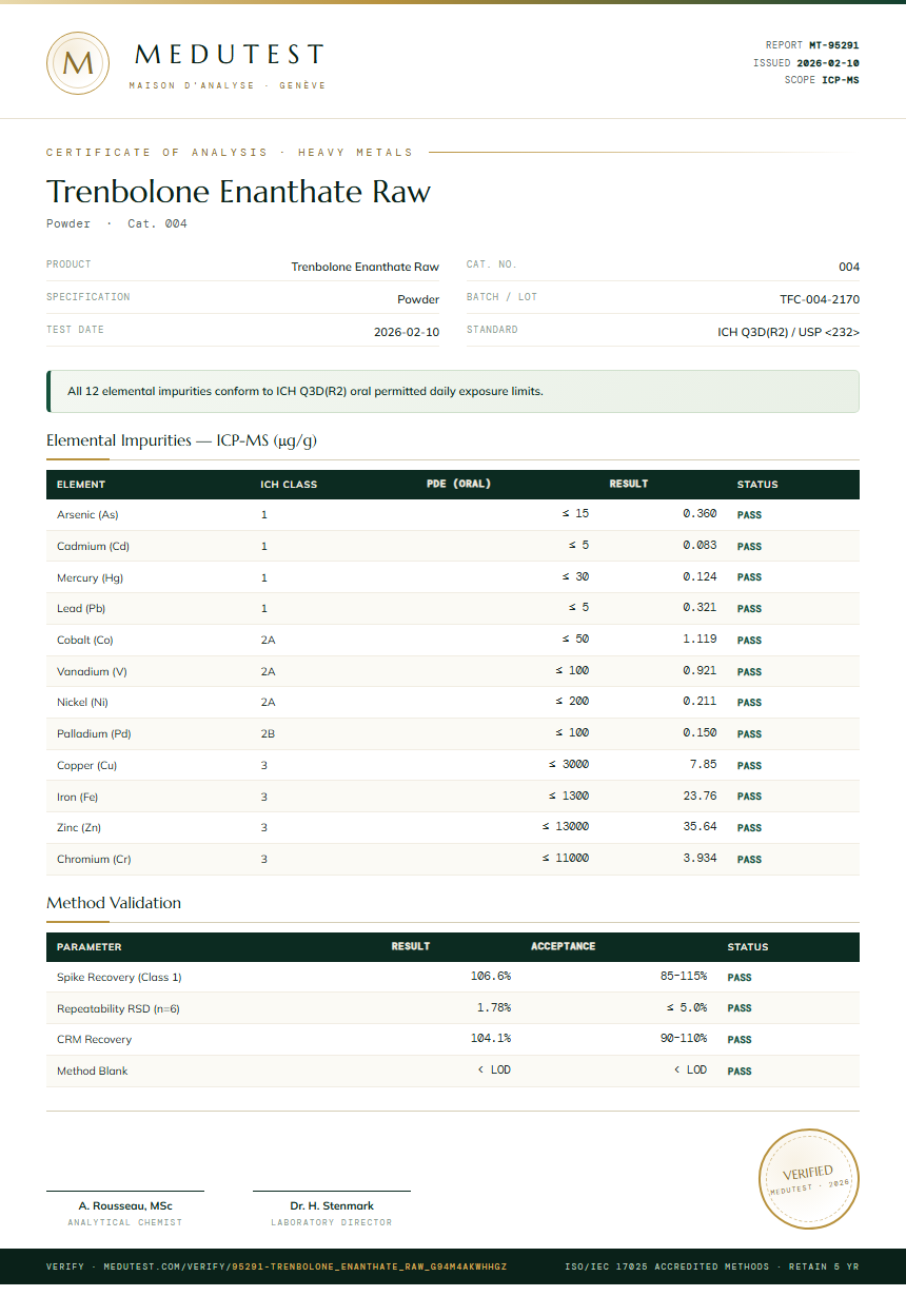 Trenbolone Enanthate Raw Heavy Metals report by Medutest