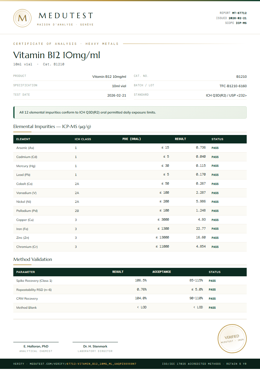 Vitamin B12 10mg/ml Heavy Metals report by Medutest