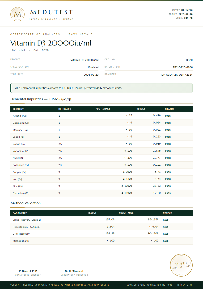 Vitamin D3 20000iu/ml Heavy Metals report by Medutest