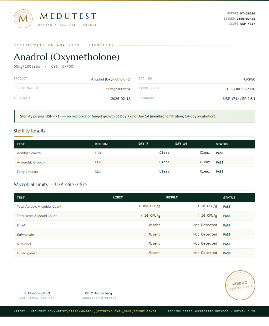 Anadrol (Oxymetholone) Sterility report by Medutest