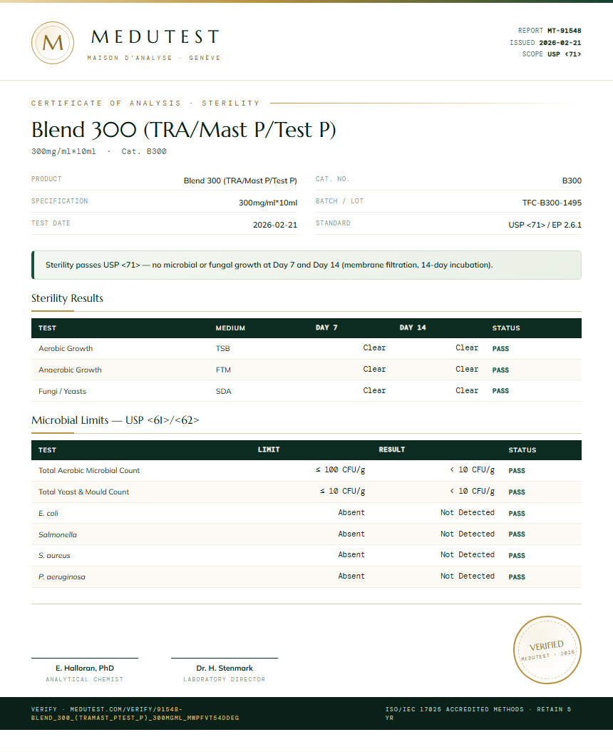 Blend 300 (TRA/Mast P/Test P) Sterility report by Medutest