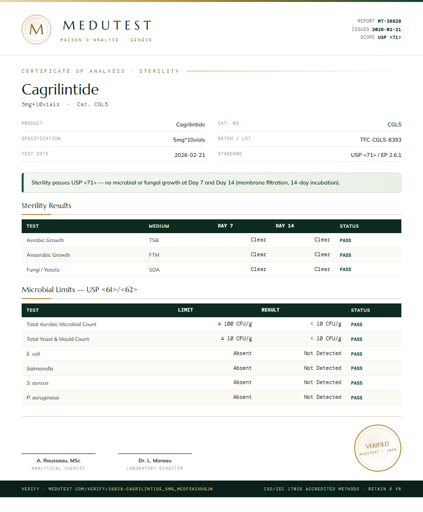 Cagrilintide Sterility report by Medutest