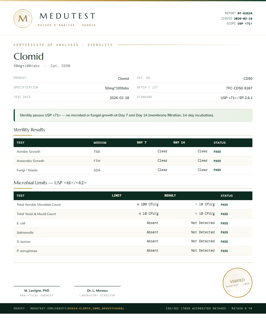Clomid Sterility report by Medutest