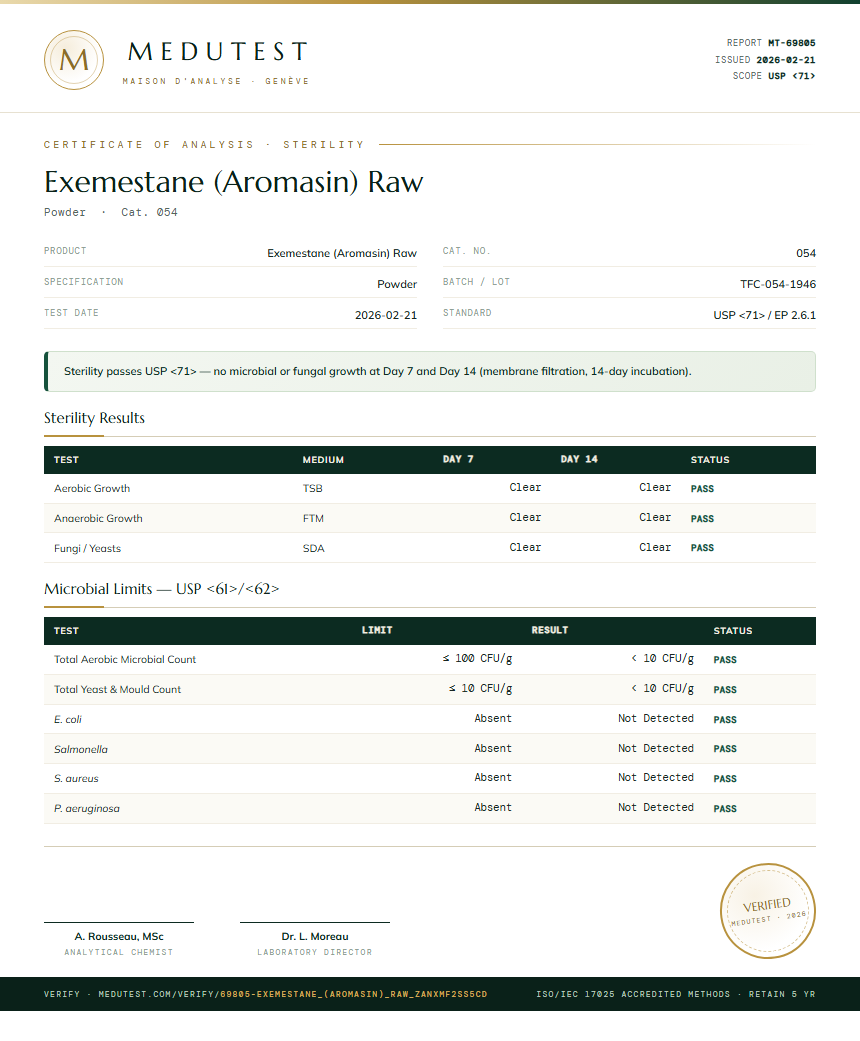Exemestane (Aromasin) Raw Sterility report by Medutest