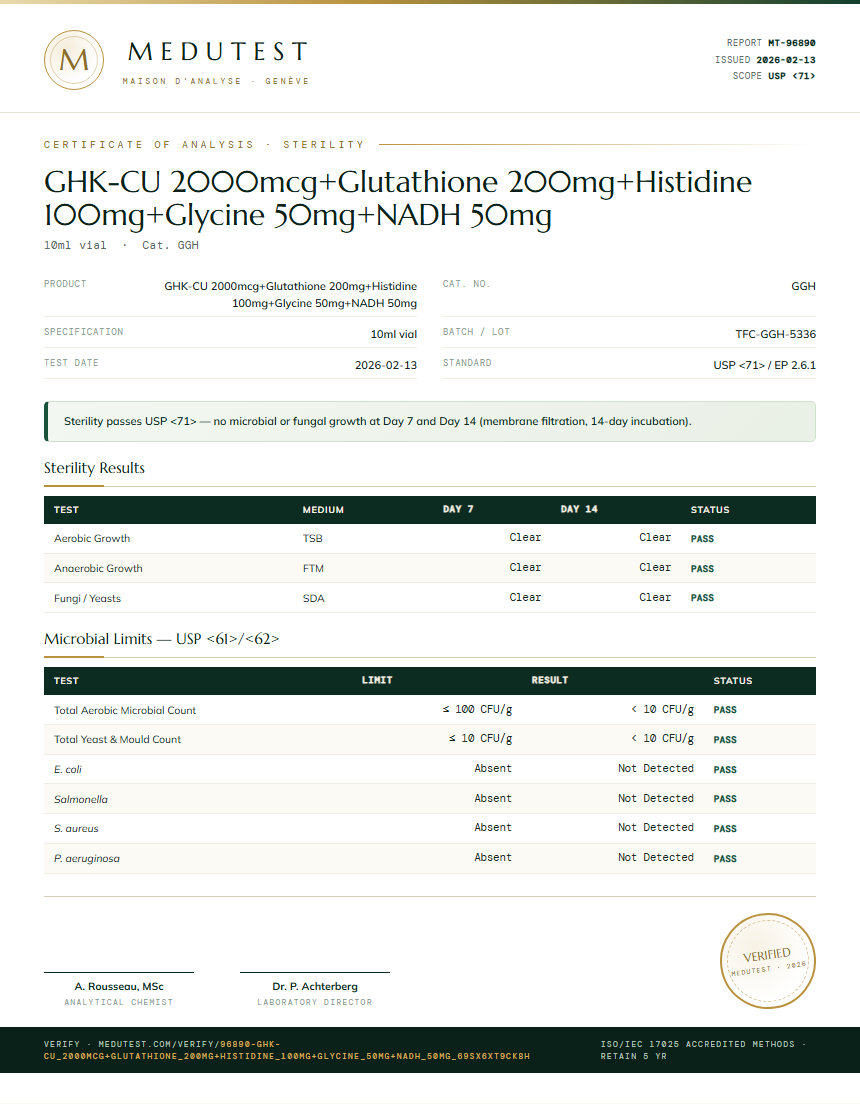 GHK-CU 2000mcg+Glutathione 200mg+Histidine 100mg+Glycine 50mg+NADH 50mg Sterility report by Medutest