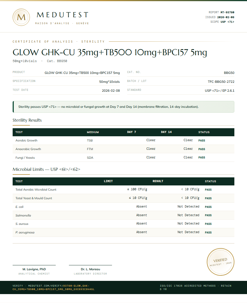 GLOW GHK-CU 35mg+TB500 10mg+BPC157 5mg Sterility report by Medutest