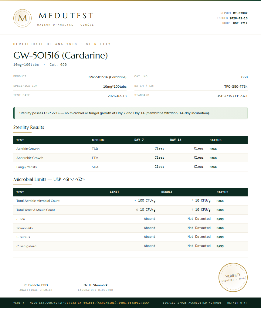 GW-501516 (Cardarine) Sterility report by Medutest
