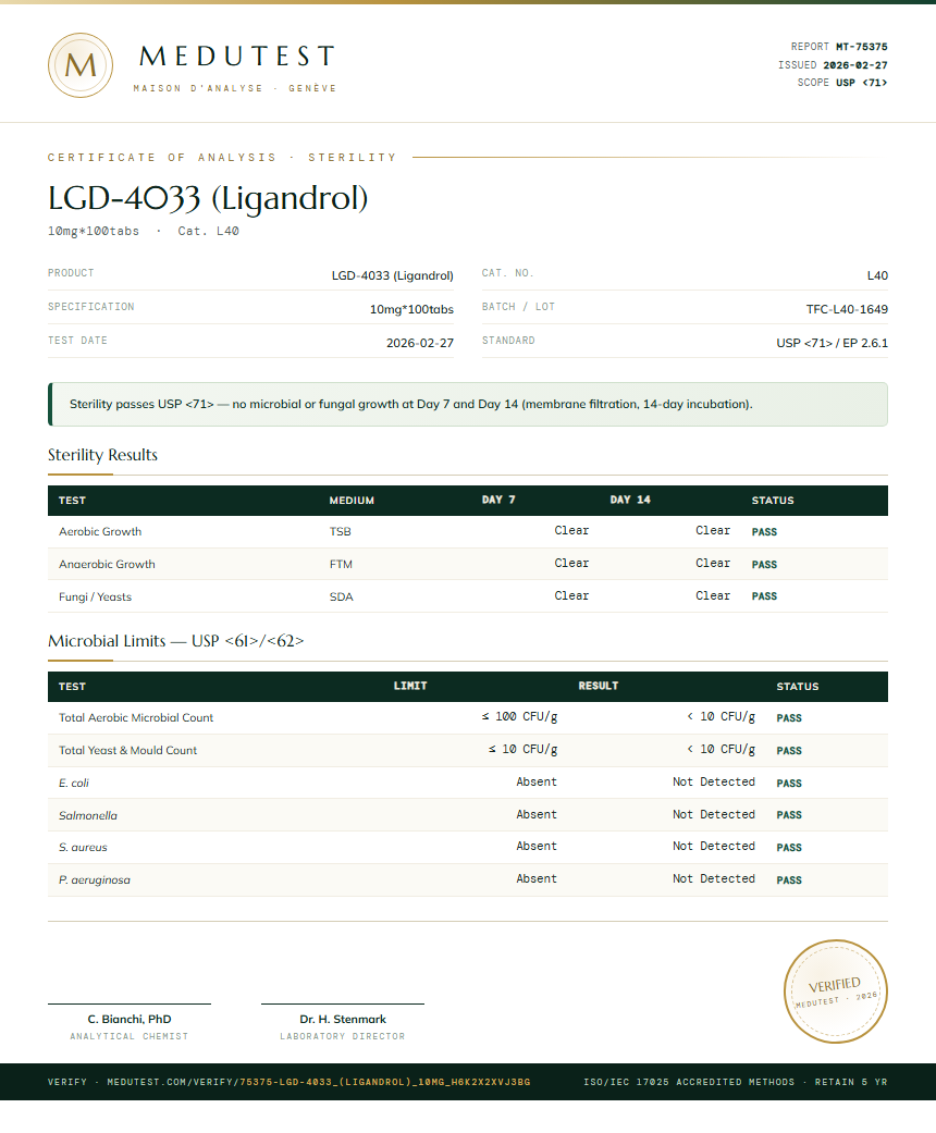 LGD-4033 (Ligandrol) Sterility report by Medutest