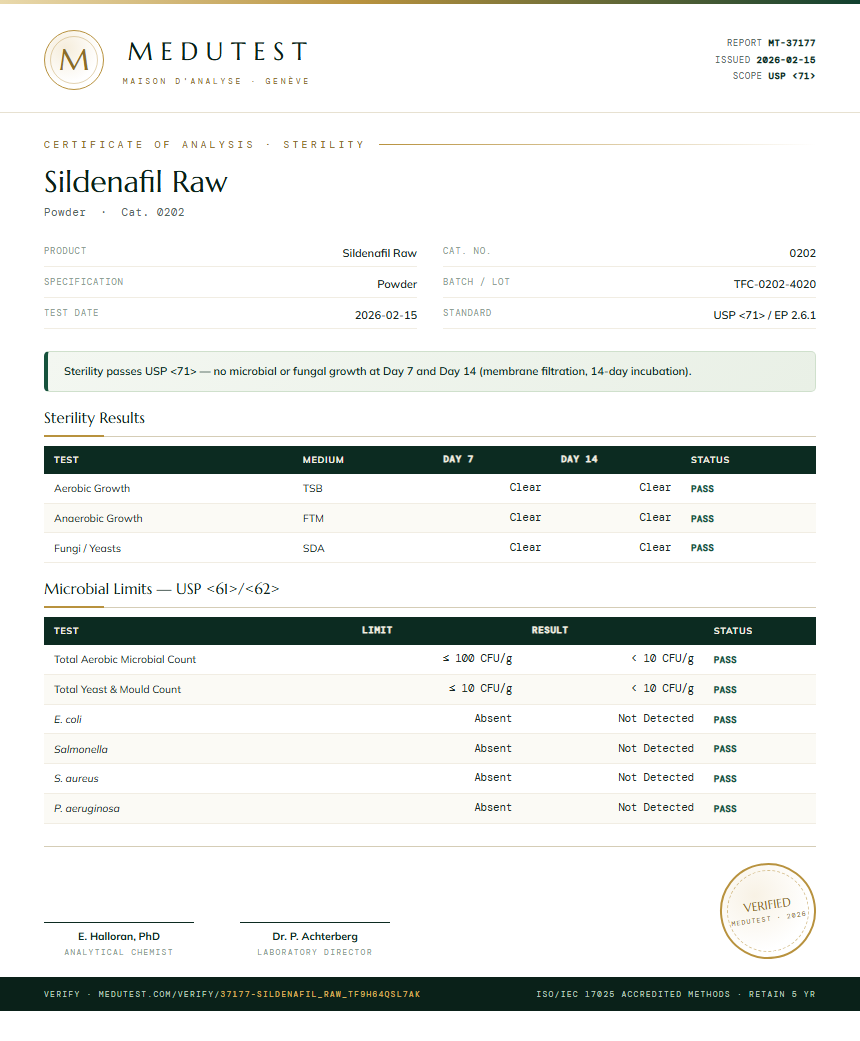 Sildenafil Raw Sterility report by Medutest