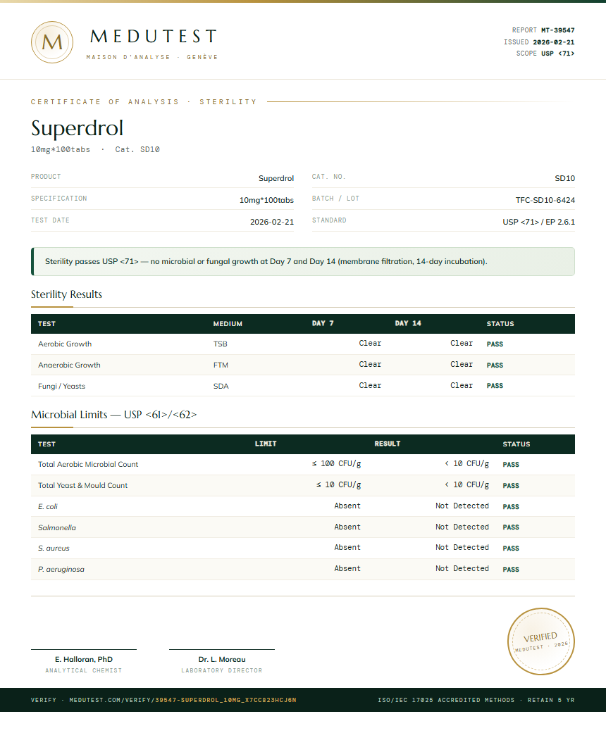 Superdrol Sterility report by Medutest