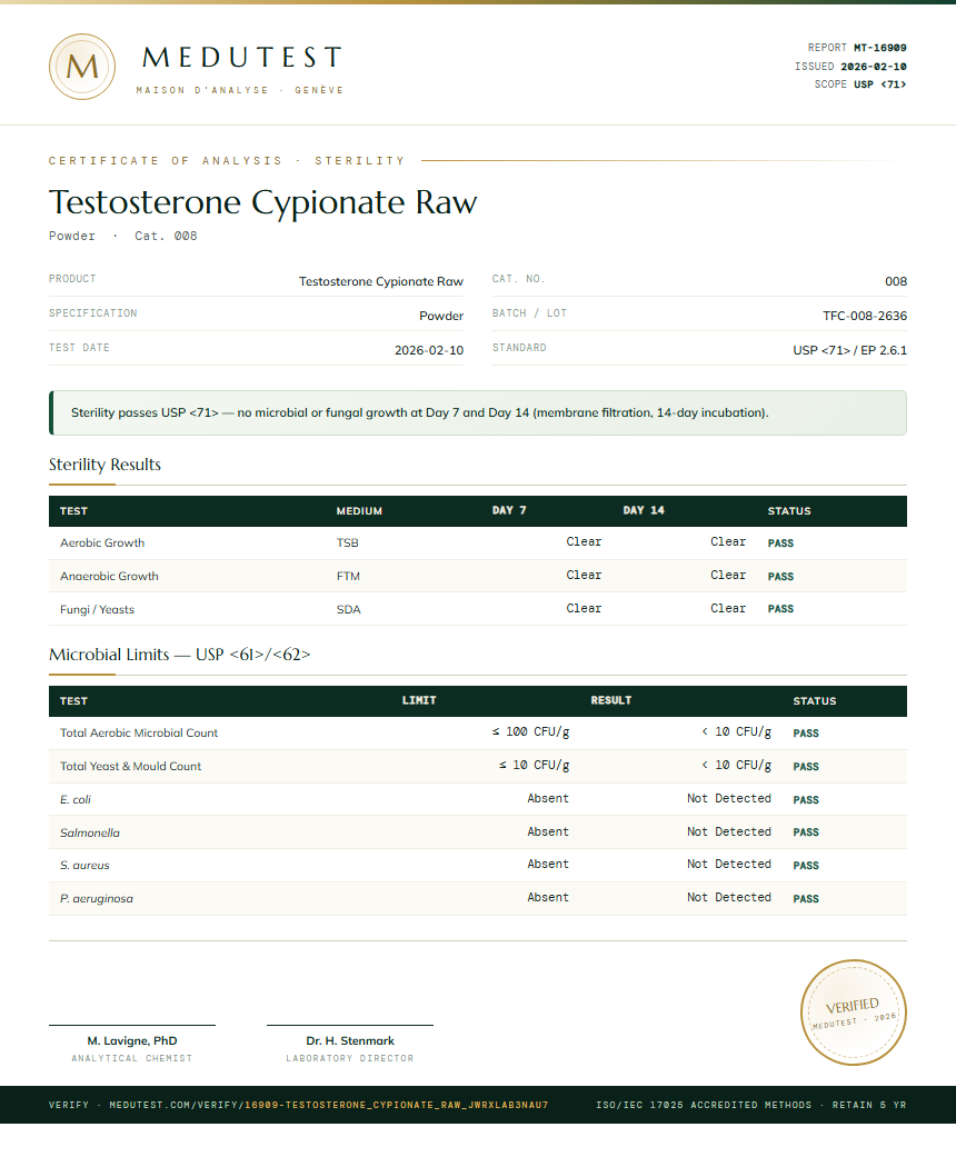Testosterone Cypionate Raw Sterility report by Medutest