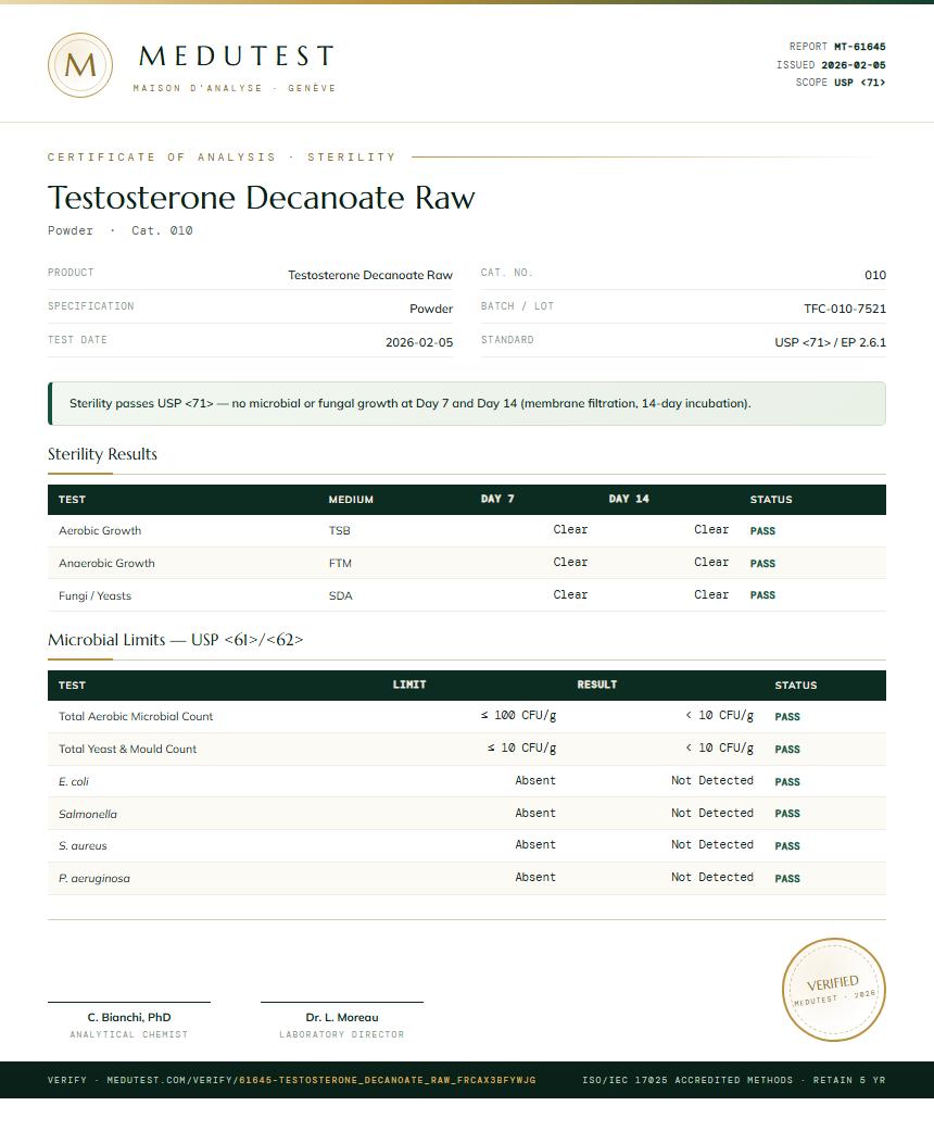 Testosterone Decanoate Raw Sterility report by Medutest