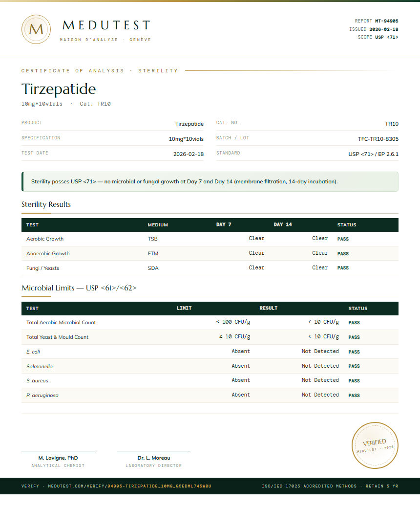 Tirzepatide Sterility report by Medutest