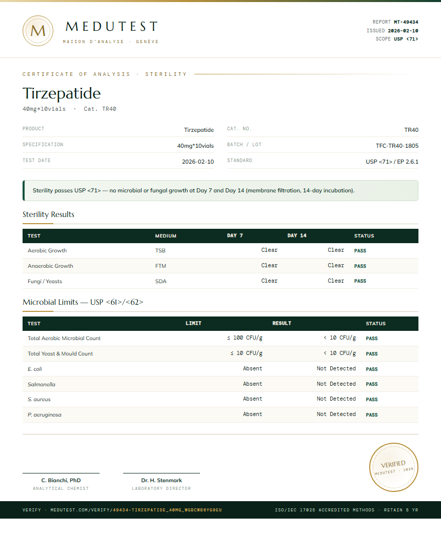 Tirzepatide Sterility report by Medutest