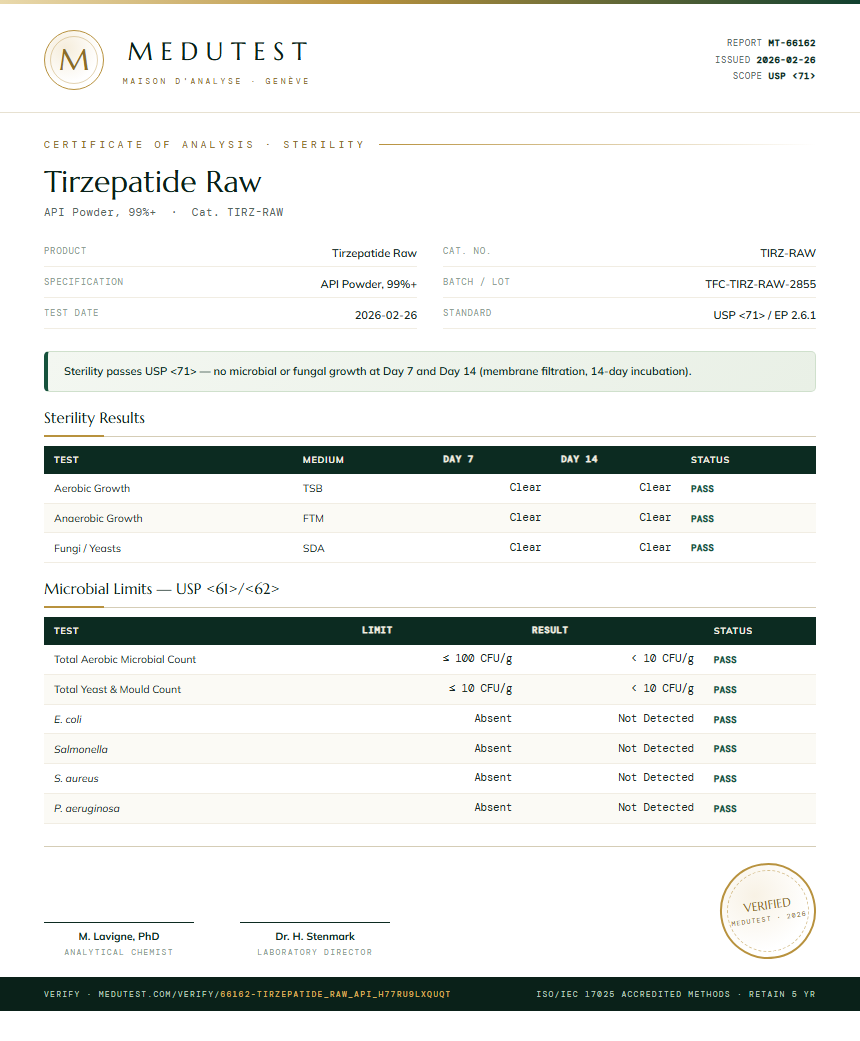 Tirzepatide Raw Sterility report by Medutest