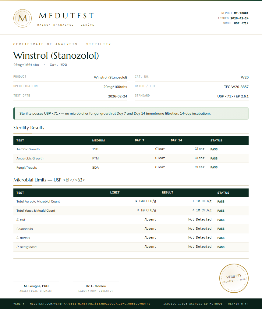 Winstrol (Stanozolol) Sterility report by Medutest