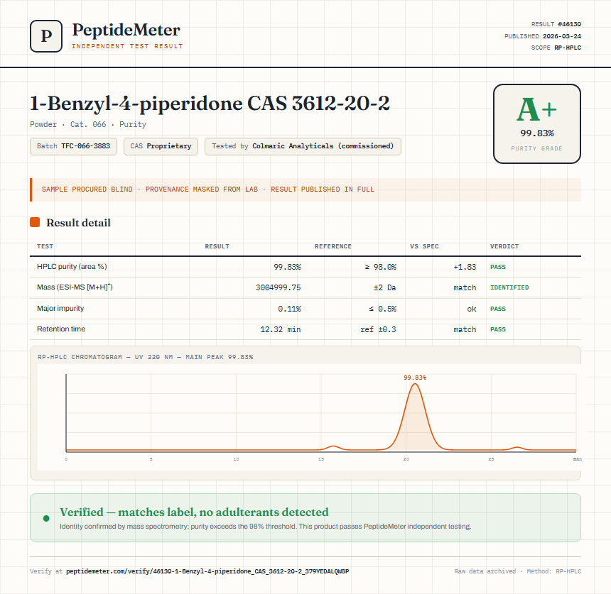 1-Benzyl-4-piperidone CAS 3612-20-2 Purity (HPLC) report by PeptideMeter