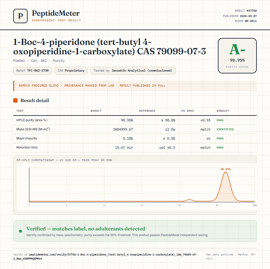 1-Boc-4-piperidone (tert-butyl 4-oxopiperidine-1-carboxylate) CAS 79099-07-3 Purity (HPLC) report by PeptideMeter
