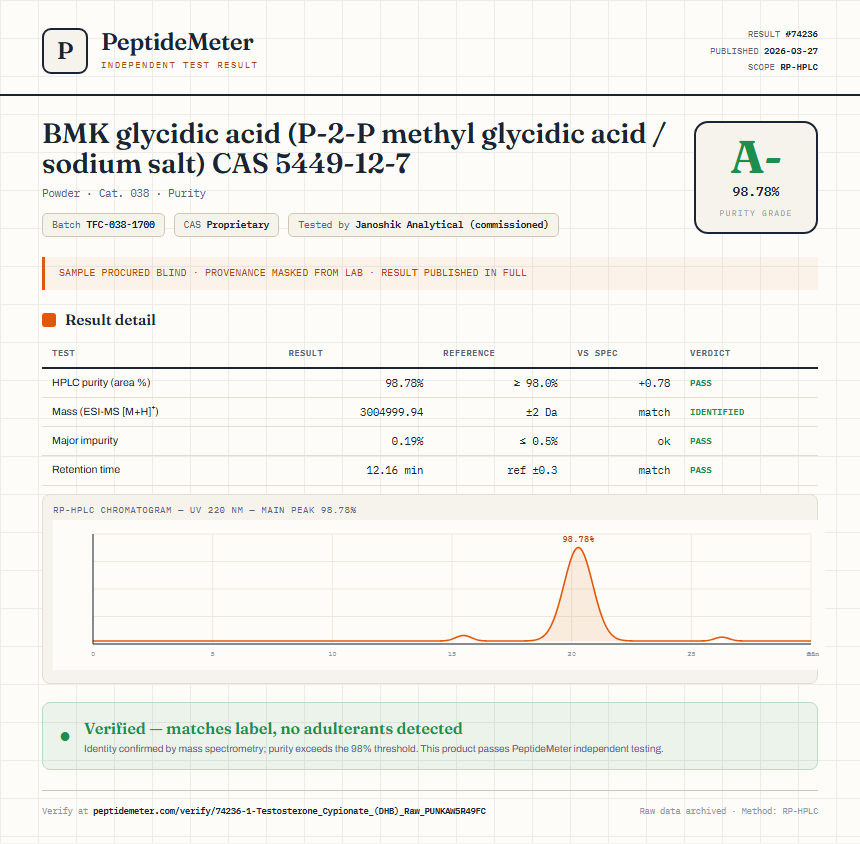 1-Testosterone Cypionate (DHB) Raw Purity (HPLC) report by PeptideMeter