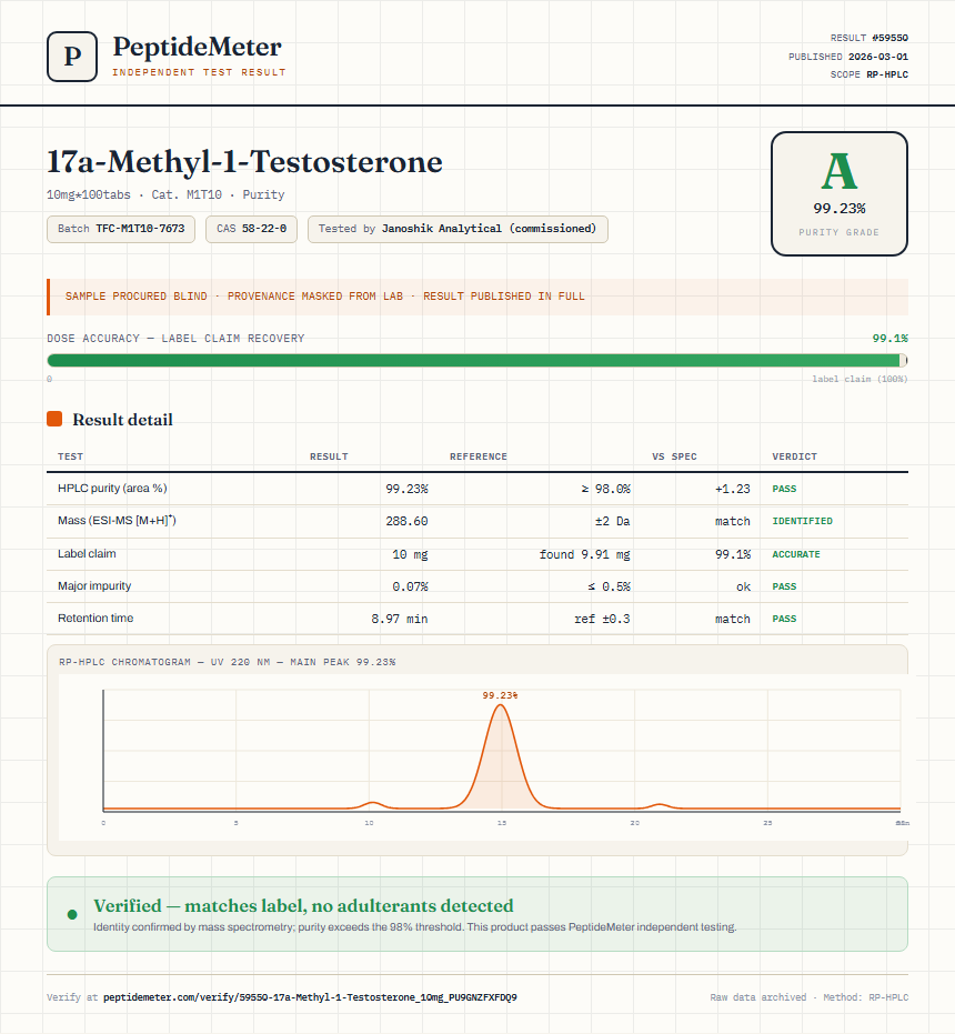 17a-Methyl-1-Testosterone Purity (HPLC) report by PeptideMeter