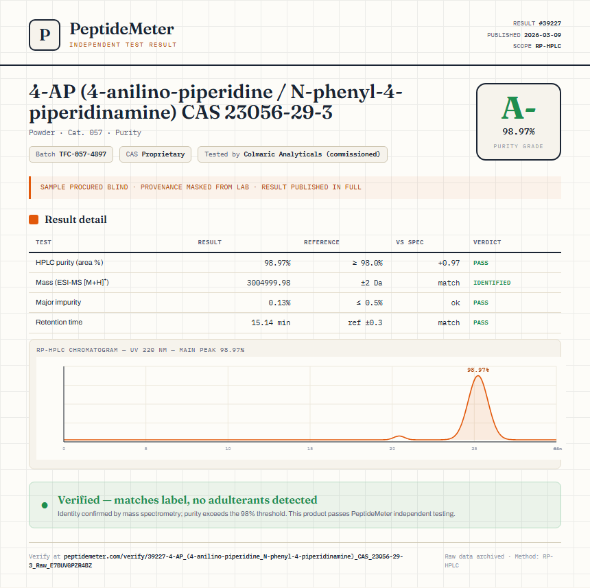 4-AP (4-anilino-piperidine / N-phenyl-4-piperidinamine) CAS 23056-29-3 Purity (HPLC) report by PeptideMeter