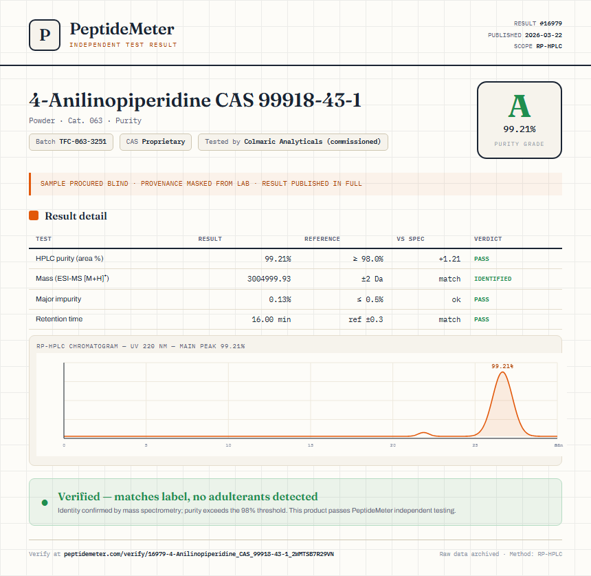 4-Anilinopiperidine CAS 99918-43-1 Purity (HPLC) report by PeptideMeter