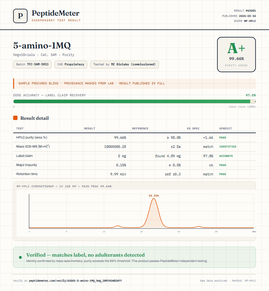 5-amino-1MQ Purity (HPLC) report by PeptideMeter