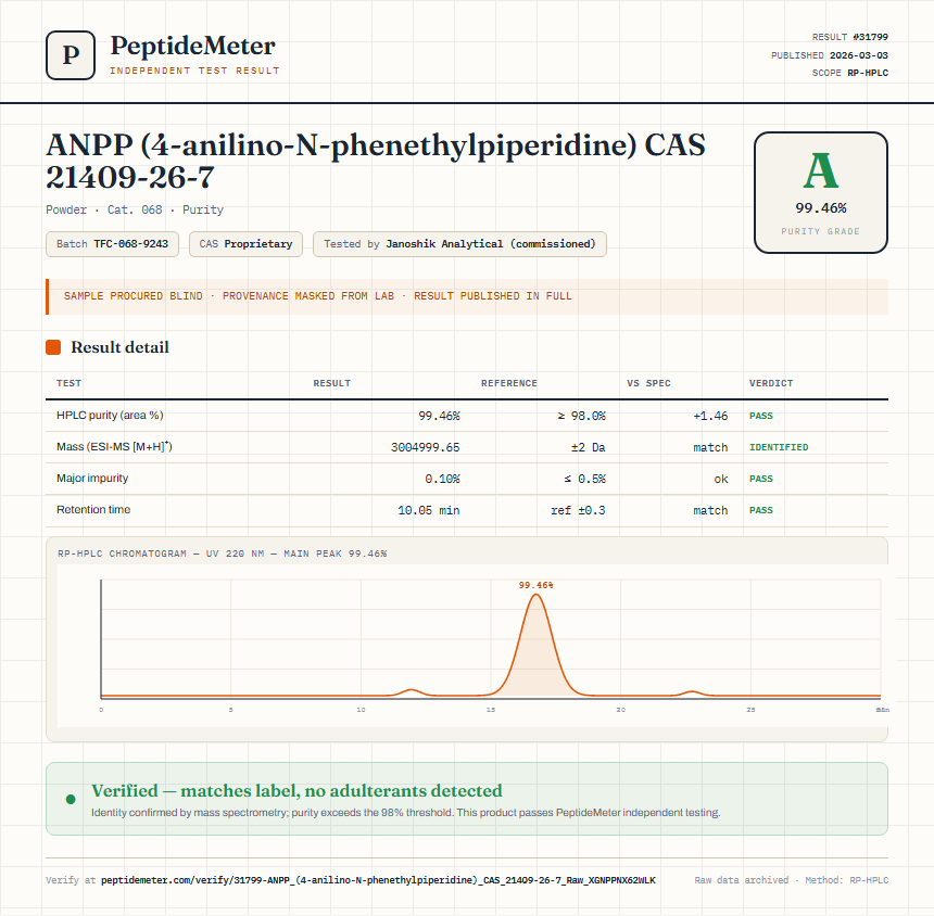 ANPP (4-anilino-N-phenethylpiperidine) CAS 21409-26-7 Purity (HPLC) report by PeptideMeter