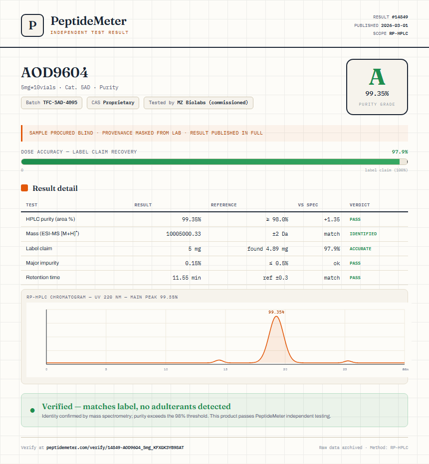 AOD9604 Purity (HPLC) report by PeptideMeter